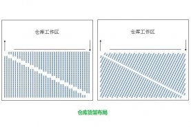 三種常見的倉庫貨架布局設計